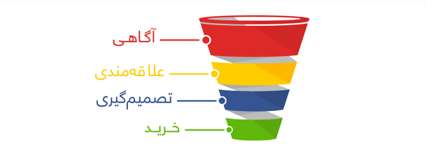 قیف فروش